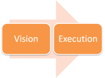Vision - Execution